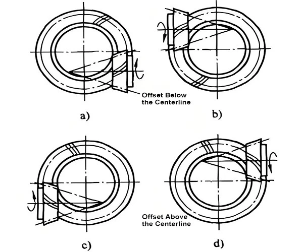 Offset Above the Centerline and Offset Below the Centerline Offset Above the Centerline and Offset Below the Centerline