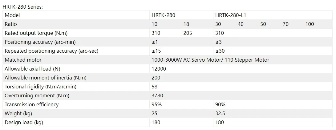 HRTK 280 technical parameter HRTK 280 technical parameter