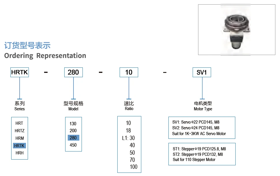HRTK 280 ordering representation HRTK 280 ordering representation